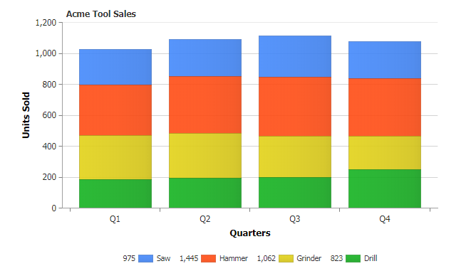 Understanding Bar Charts and Column Charts - ITPulse.com.ng