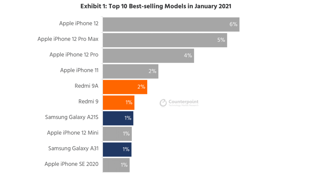 Apple, Samsung