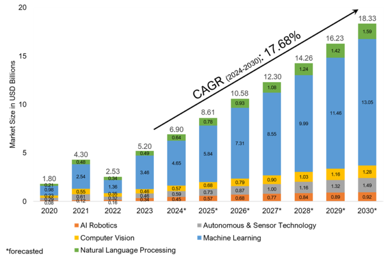 Unlocking Africa’s AI Potential, By Hannro Steenekamp