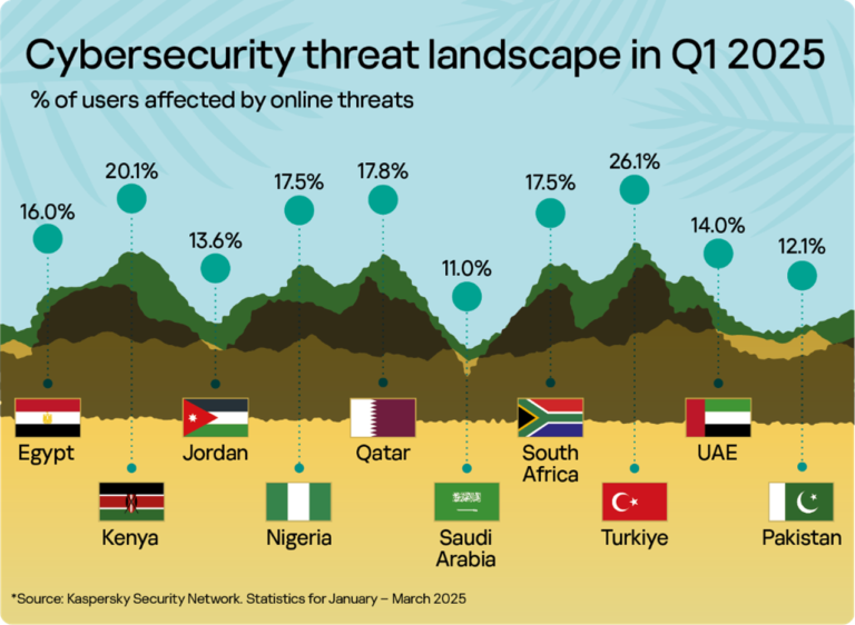 kasperky