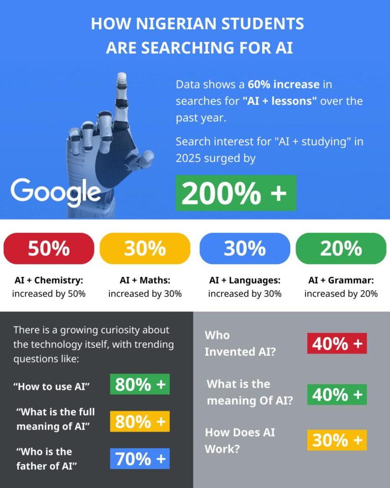 AI for academic support