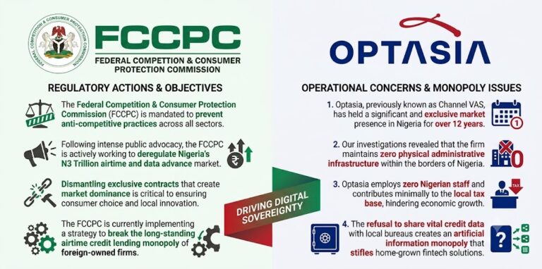 Nigeria breaks Optasia’s 12-year monopoly, licenses nine companies for N3trn airtime and data lending