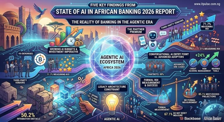 Five key insights from Backbase and African Banker’s State of AI in African Banking 2026 Report